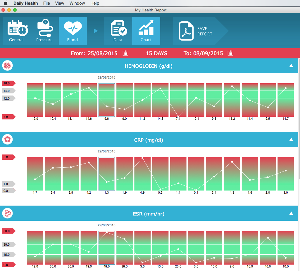 My Health Report data view