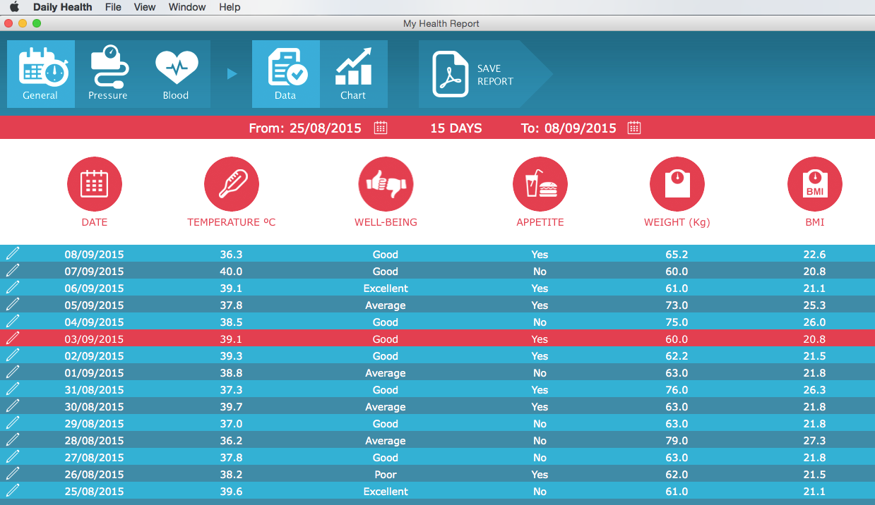 My Health Report data view