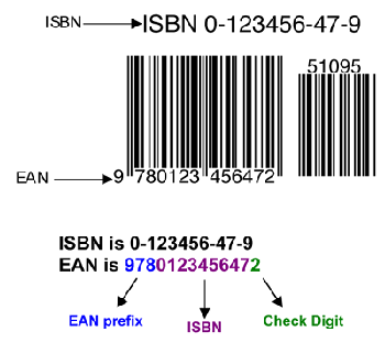 Mac ISBN barcode image